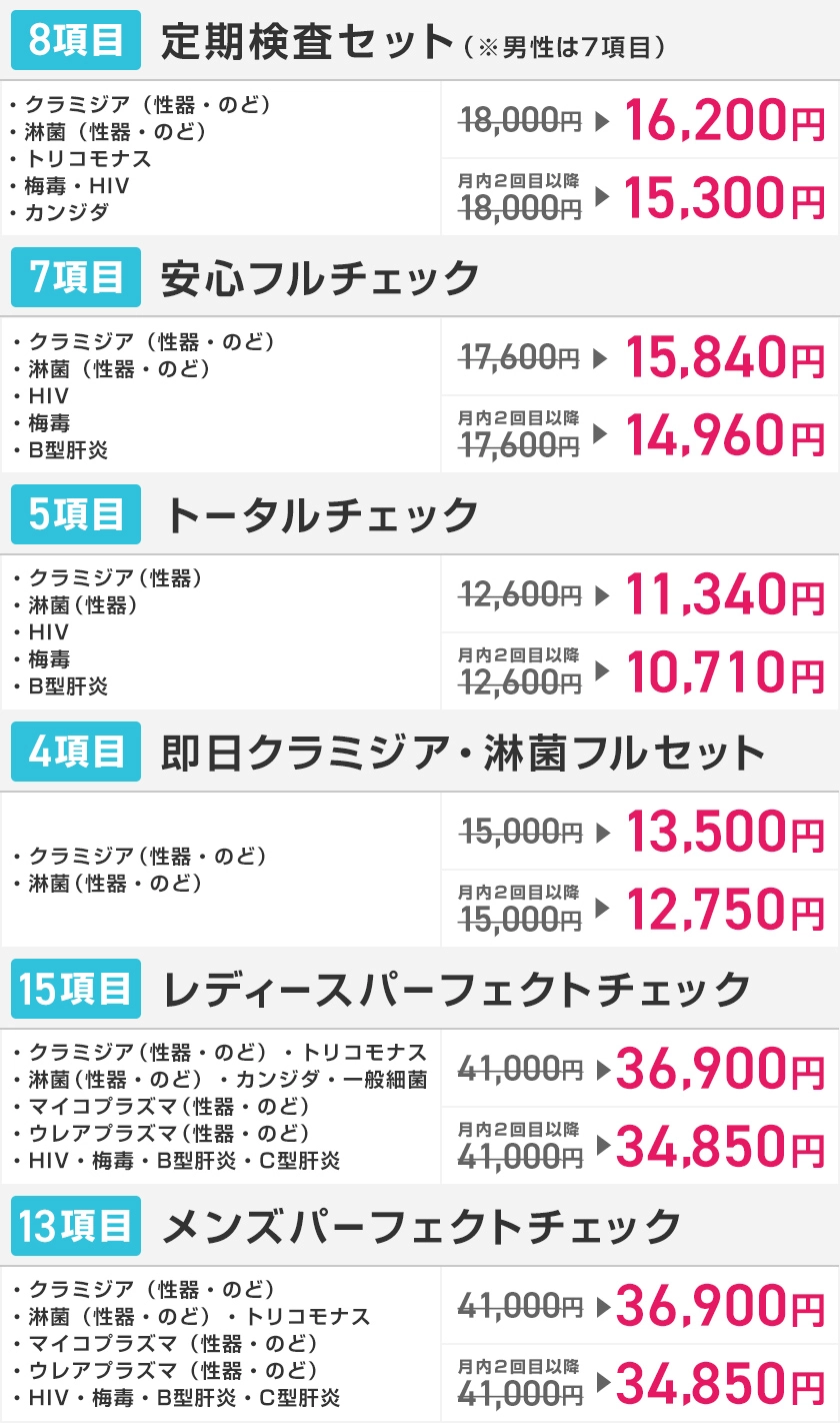 風俗・AV業界関係者向けの検査メニューの料金表