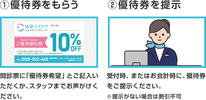 ①優待券をもらう「問診票に「優待券希望」とご記入いただくか、スタッフまでお声がけください。」②優待券を提示「受付時、またはお会計時に、優待券をご提示ください。※提示がない場合は割引不可」