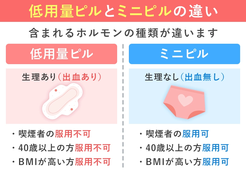 低用量ピルとミニピルは含有されるホルモンの種類が異なる