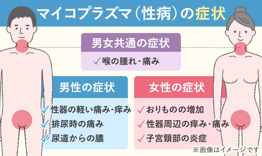 マイコプラズマの男女の症状