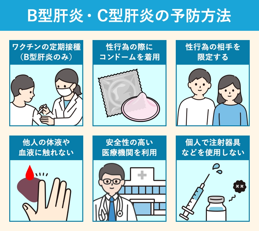B型肝炎・C型肝炎の予防方法