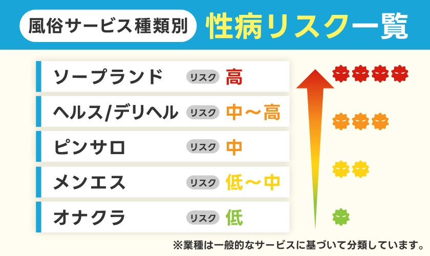 風俗 性病