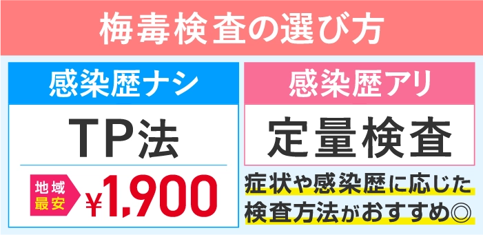 梅毒検査の選び方| TP法と定量検査