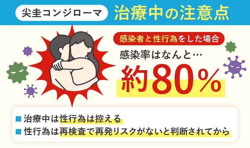 尖圭コンジローマ治療の注意点