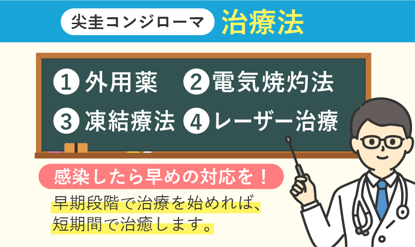 尖圭コンジローマの治療法