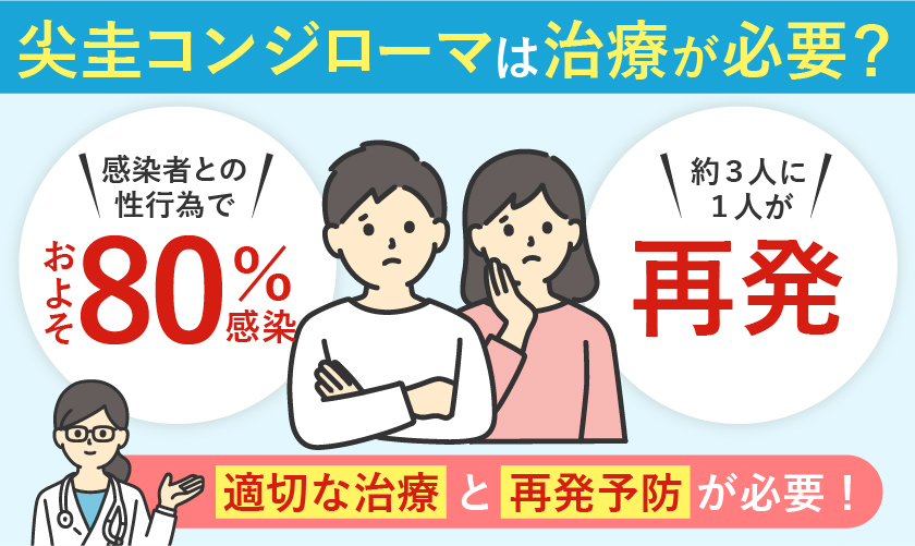 尖圭コンジローマは治療が必要?