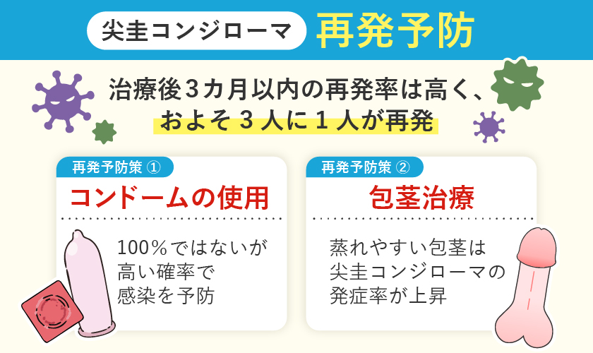 尖圭コンジローマの予防方法
