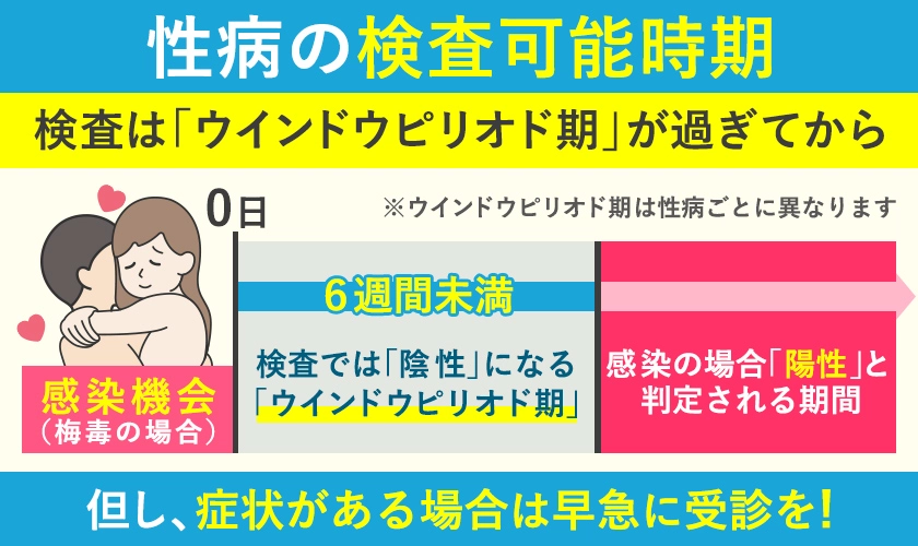 性病の検査可能時期