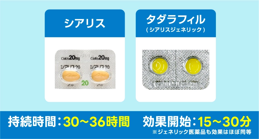 池袋マイケアヒルズタワークリニックで処方しているシアリスとタダラフィル(シアリスジェネリック)