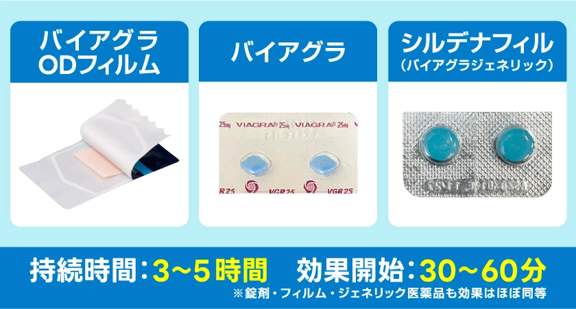 池袋マイケアヒルズタワークリニックで処方しているバイアグラとシルデナフィル(バイアグラジェネリック)