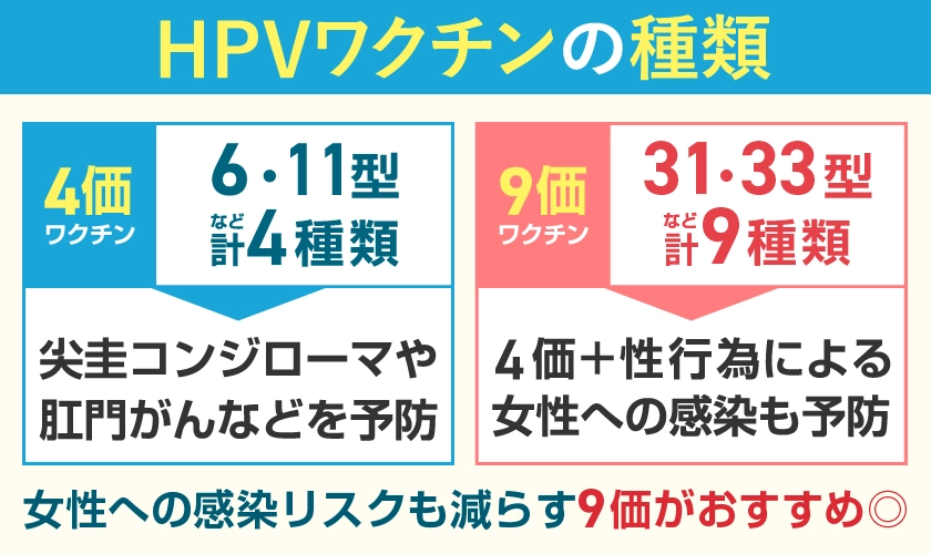 HPVワクチンの種類