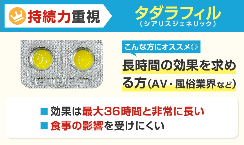 持続力重視の方におすすめのED治療薬 タダラフィル(シアリスジェネリック)長時間の効果を求める方に